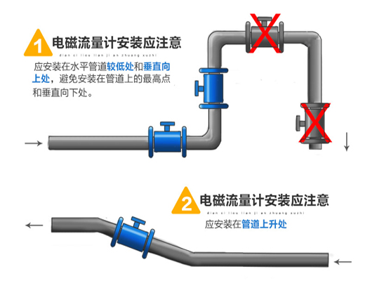 測液體流量計安裝圖一