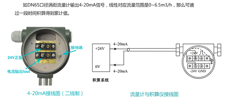 壓縮機(jī)壓縮空氣流量計(jì)電流信號換算