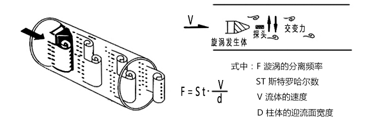 蒸汽計量流量計原理圖