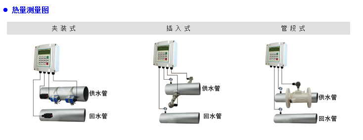 插入式超聲波流量計傳感器安裝方式