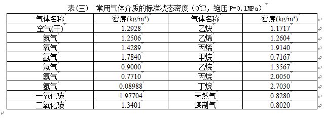 電容式渦街流量計氣體介質密度對照表