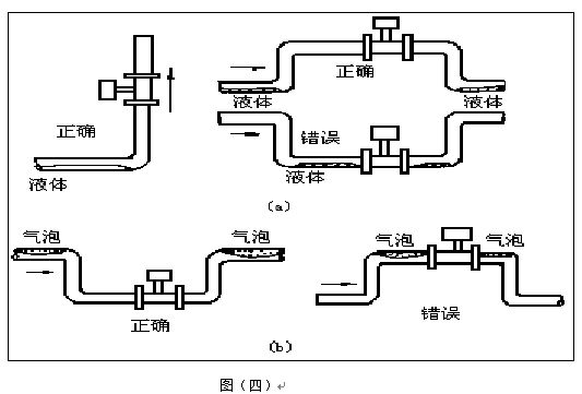 氣體流量表安裝注意事項