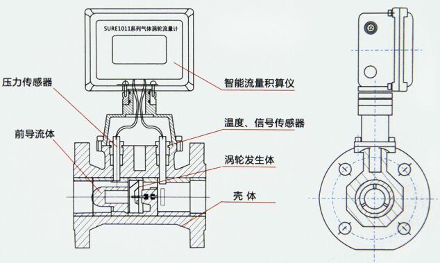 智能天然氣流量計結構圖