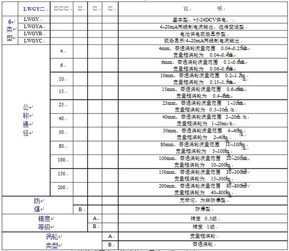 渦輪流量表參數對照表