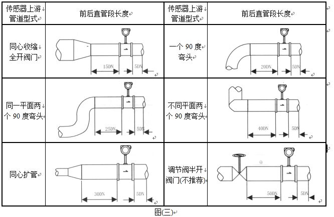 電廠蒸汽流量計安裝注意事項