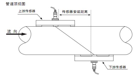 灌溉水流量計Z字安裝法