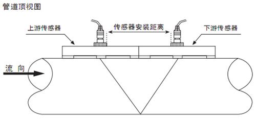 dn100超聲波流量計V字安裝法