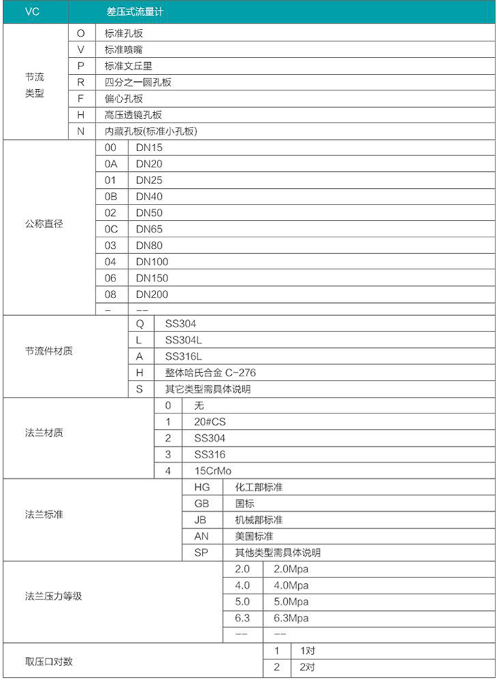 瓦斯孔板流量計選型對照表