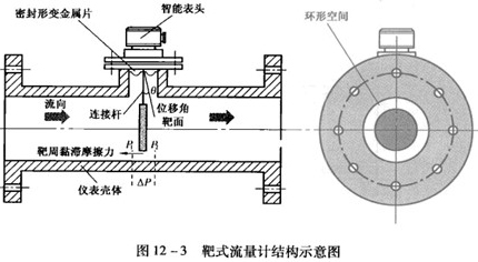 一體化靶式流量計工作原理圖