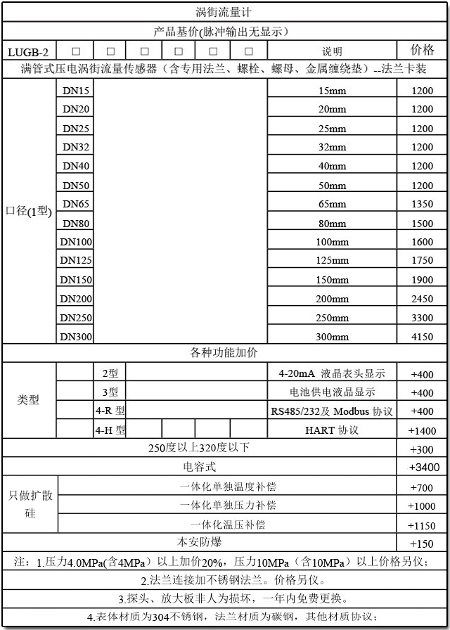 分體式渦街流量計選型參照表