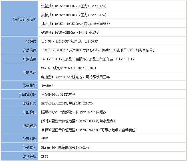 靶式煤氣流量計基本參數(shù)