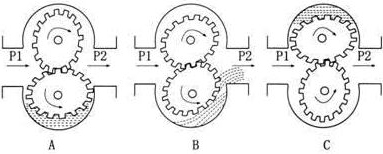 衛生級橢圓齒輪流量計工作原理圖