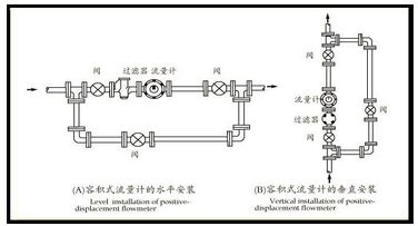 lc橢圓齒輪流量計安裝使用示意圖