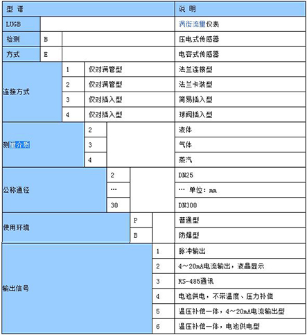 不銹鋼渦街流量計(jì)型譜選擇對(duì)照表