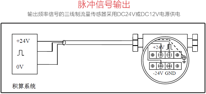 空氣渦街流量計(jì)脈沖信號(hào)輸出圖