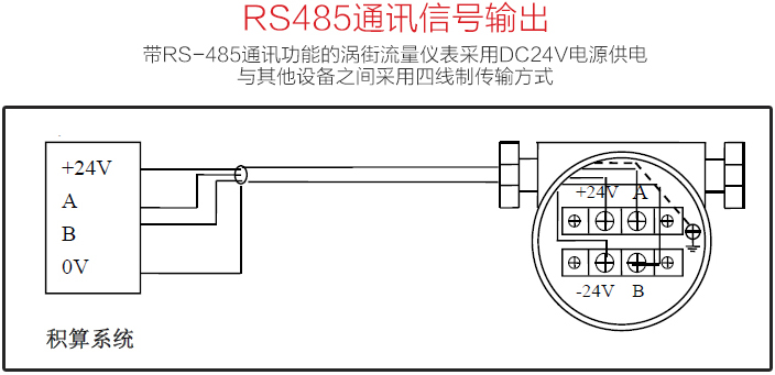 空氣渦街流量計(jì)RS485通訊信號(hào)輸出圖