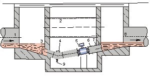 dn200電磁流量計安裝方式圖