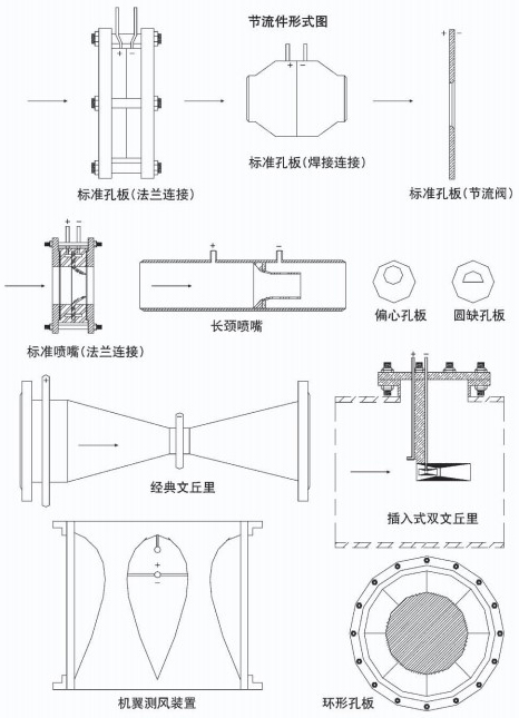 dn300孔板流量計節(jié)流件附圖