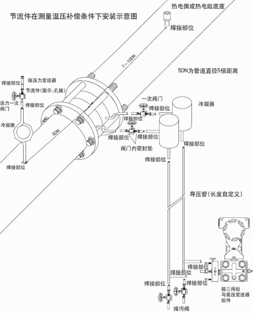 dn300孔板流量計節(jié)流件在溫壓補(bǔ)償安裝示意圖