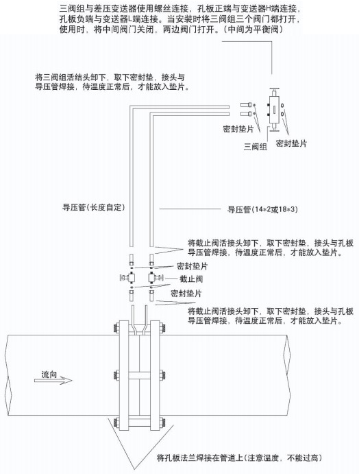 dn300孔板流量計附件安裝圖