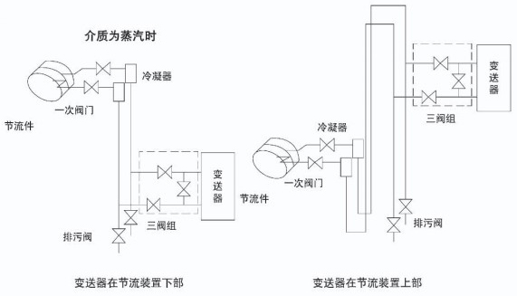 環室孔板流量計蒸汽安裝示意圖一