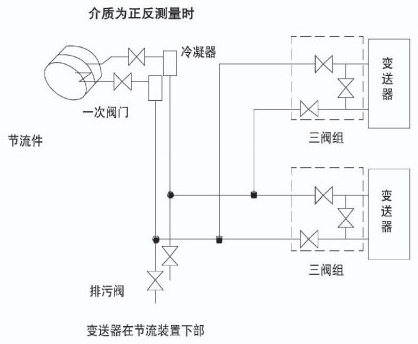 氣體孔板流量計蒸汽安裝示意圖二