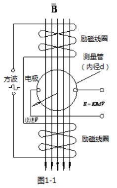 鍋爐水流量計工作原理圖