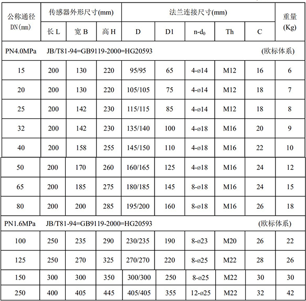 熱水流量表尺寸對(duì)照表一