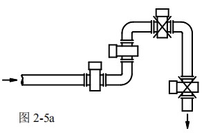 分體式電磁流量計安裝方式圖一