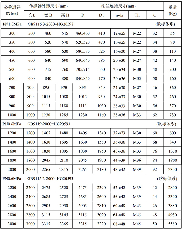 電磁式流量計尺寸對照表二