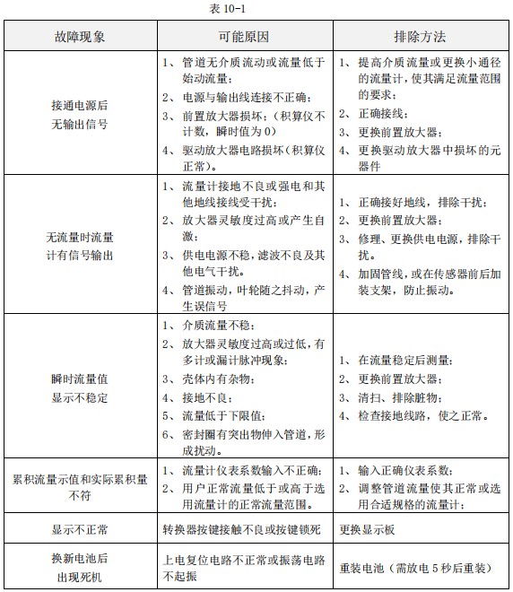 dn100渦輪流量計常見故障分析表