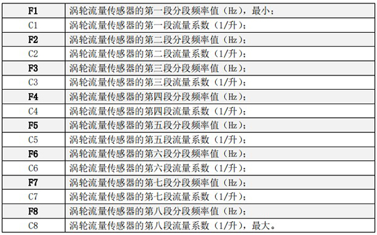 液體渦輪流量計折線修正菜單說明圖