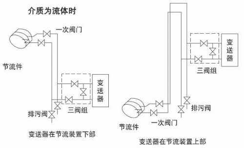 焦爐煤氣流量計安裝附圖五