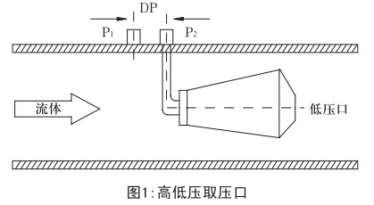 v錐氣體流量計工作原理圖