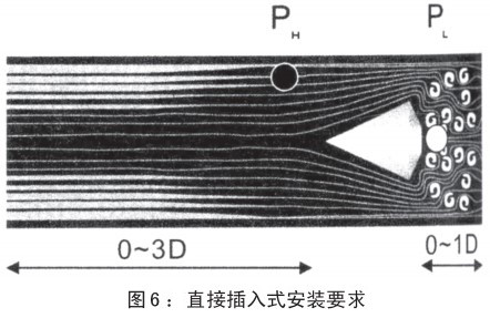 v錐氣體流量計插入式安裝要求