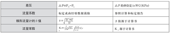 煤氣計(jì)量表選型計(jì)算公式