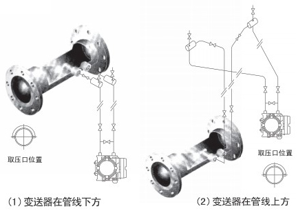 V型錐流量計(jì)蒸汽安裝位置圖