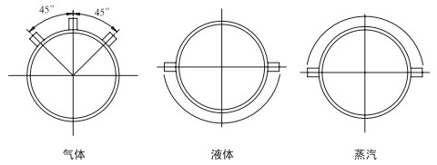 煤氣計(jì)量表安裝角度分類(lèi)圖