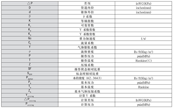 v錐氣體流量計轉換單位對照表