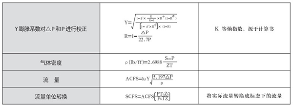 V型錐流量計(jì)氣體蒸汽選型計(jì)算公式