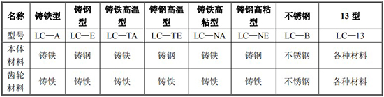 高粘度液體流量計規(guī)格型號材質(zhì)表