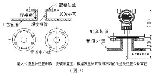 高溫型靶式流量計插入式管道安裝要求