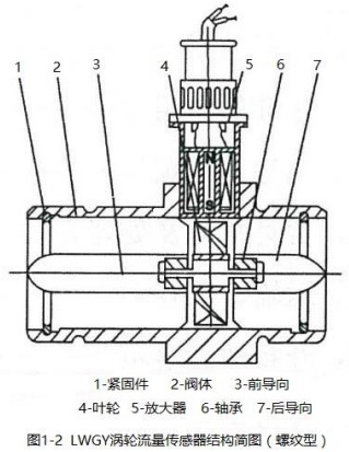 智能液體渦輪流量計螺紋型結構圖