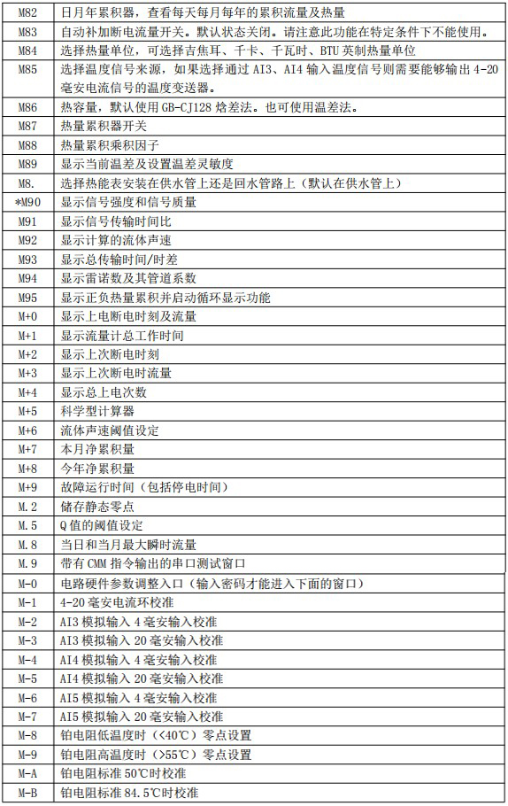 冷凍水流量計菜單說明對照表四