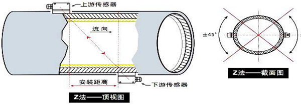 礦泉水流量計安裝方式圖